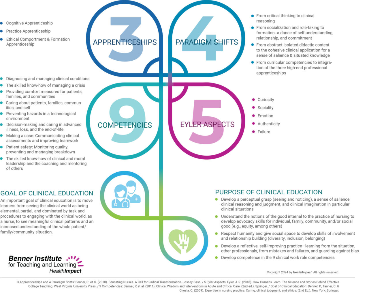 Resources | Benner Institute- Health Impact