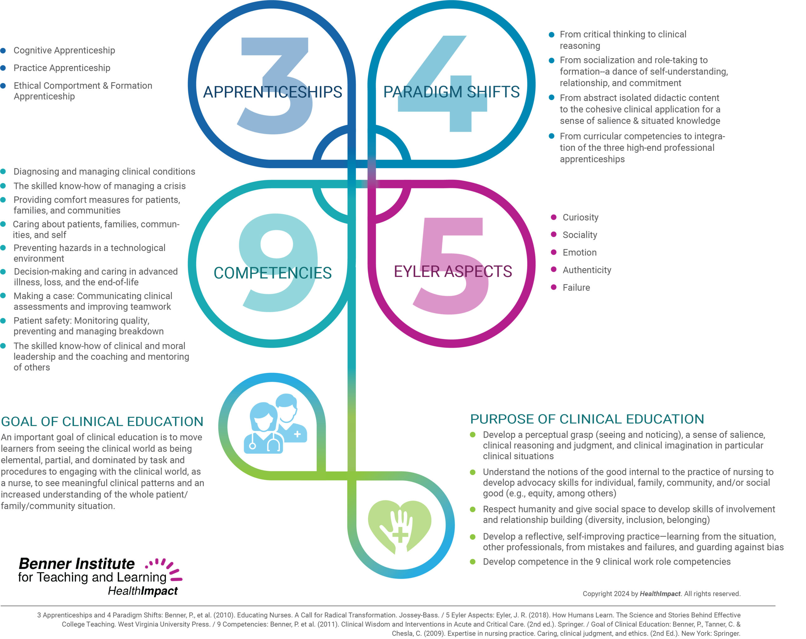 BI Apprenticeship Graphic10 FEB 2024
